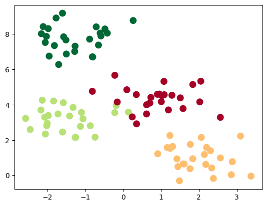 multi_class_dataset
