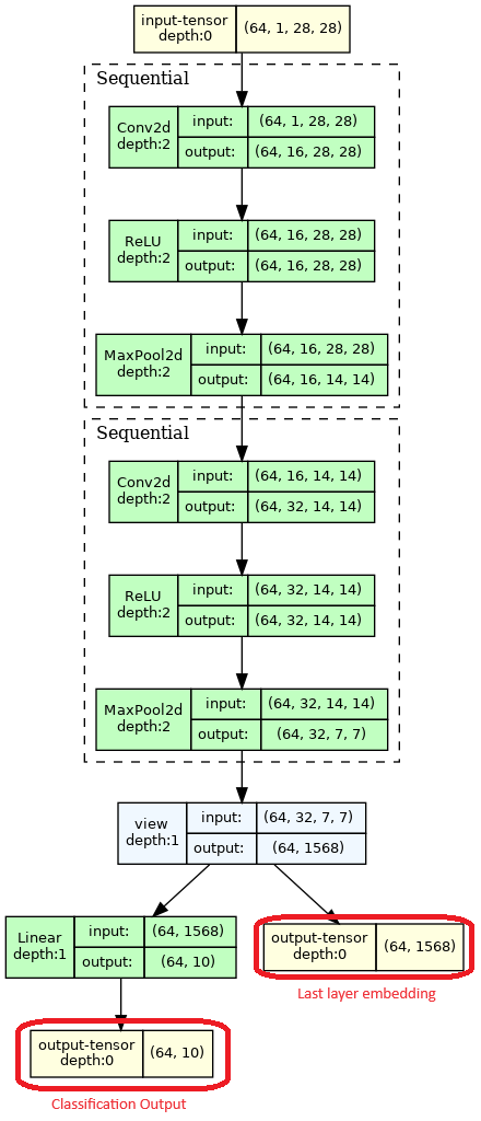 cnn_arch_mnist