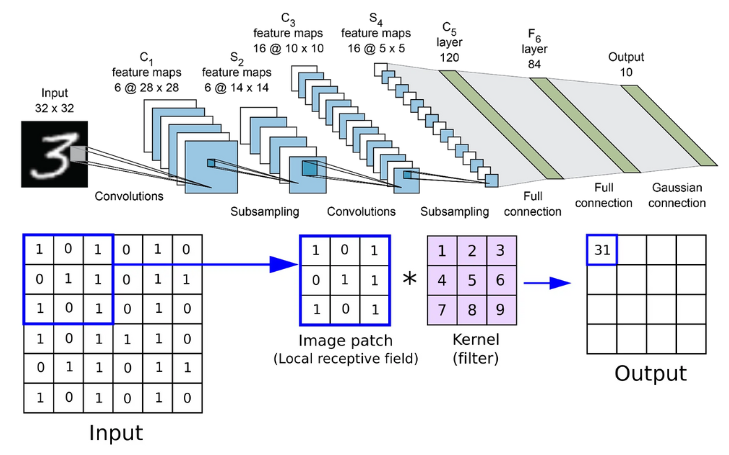2. Intro to Convolutional Neural Networks (CNNs) in PyTorch