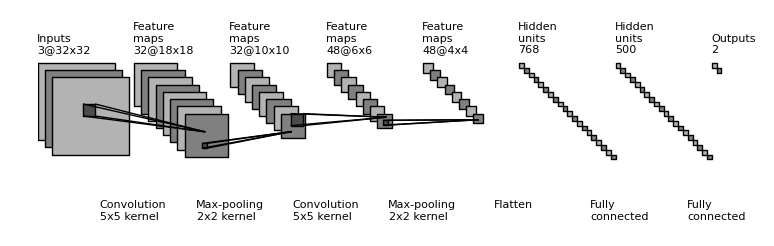cnn_arch