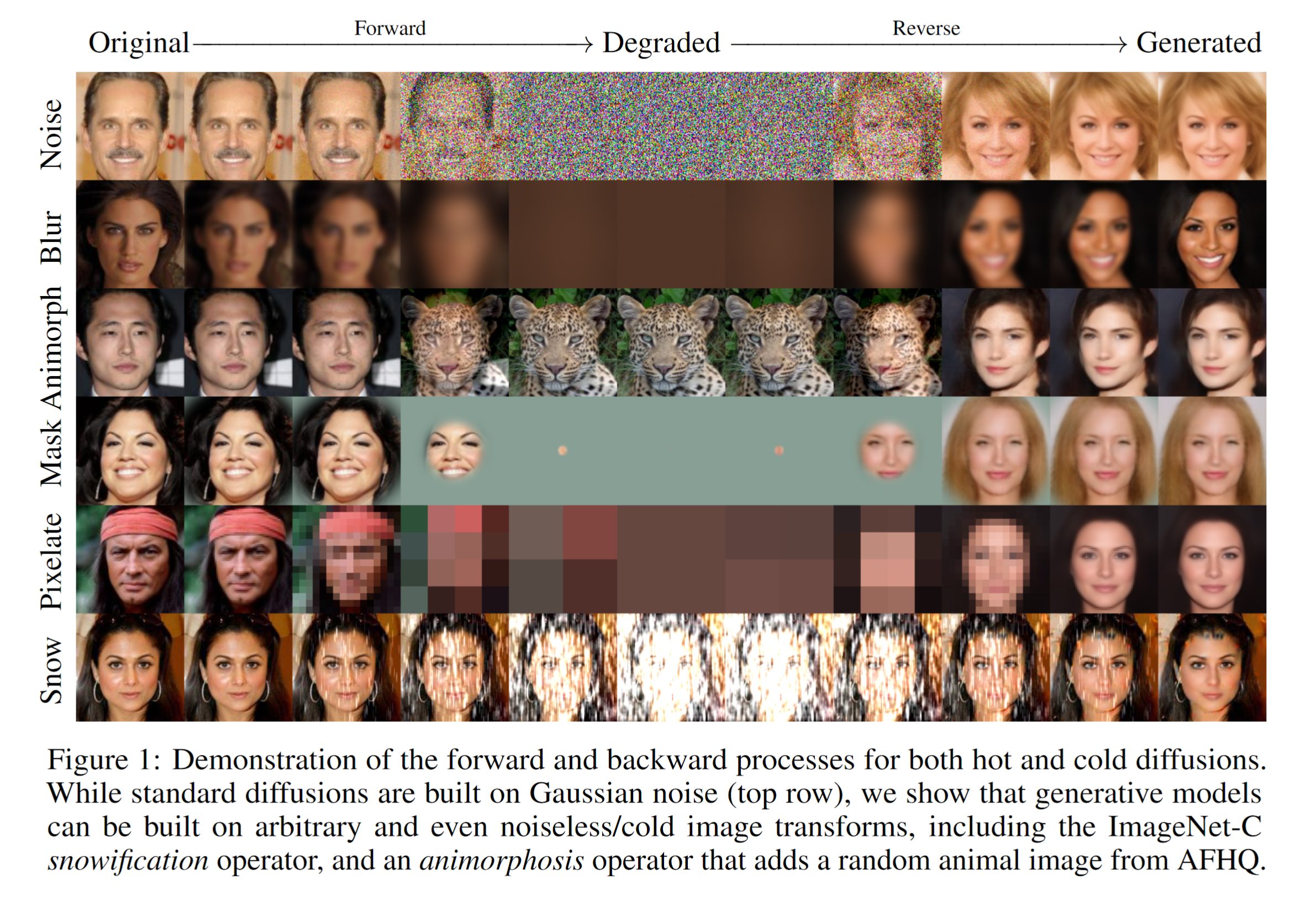 cold_diffusion