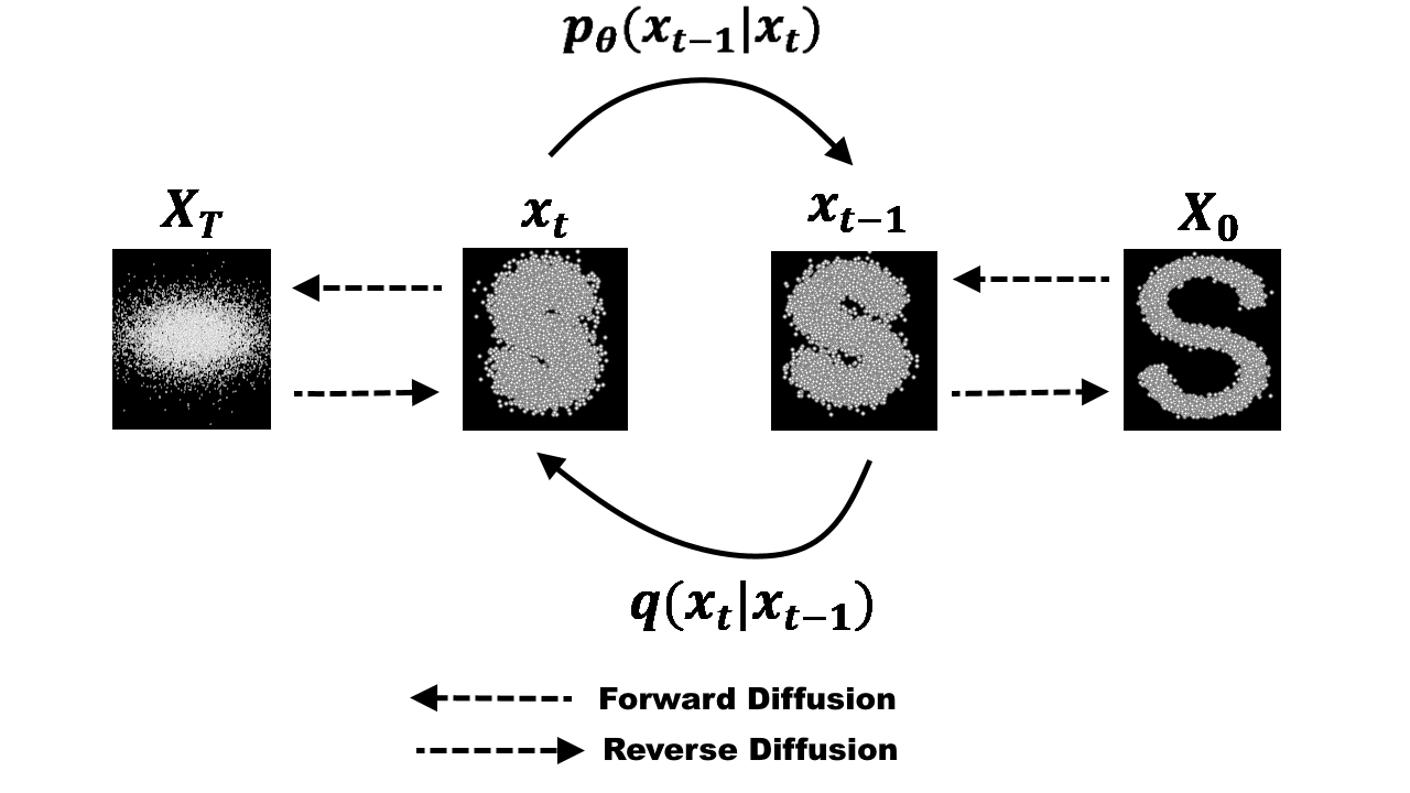 diffusion_process