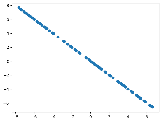 linear_fit